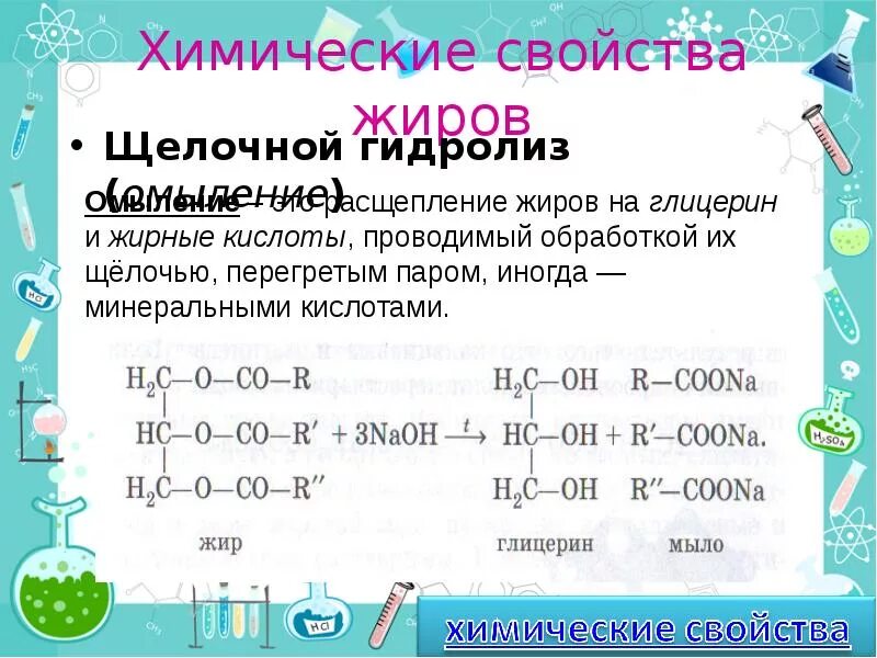 Характерные реакции жиров