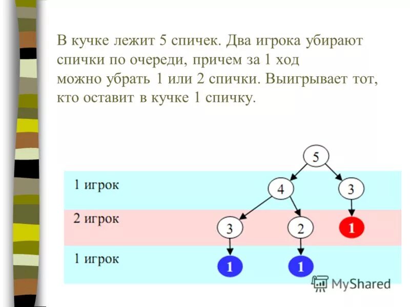 Как можно получить 24