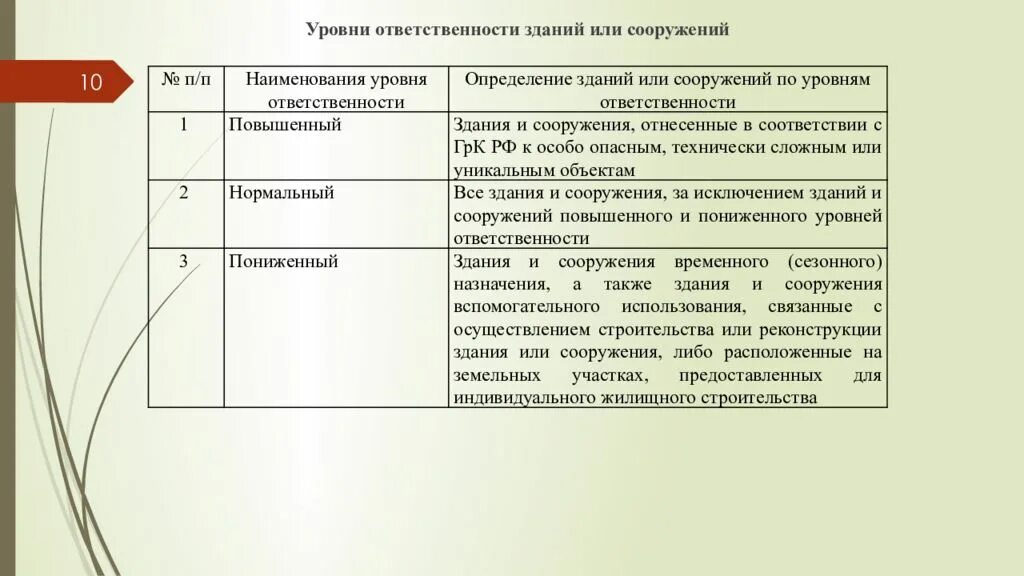 3 уровень ответственность. Сколько уровней ответственности зданий и сооружений. Степень ответственности сооружений. Здания по уровню ответственности. Уровень ответственности сооружения.