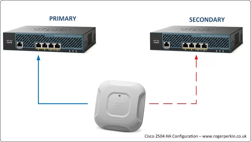 Cisco eap module. Cisco 2504 wireless. wlc cisco 2500 series. cisco 2504 wireless lan controller. cisco fpw 1000.