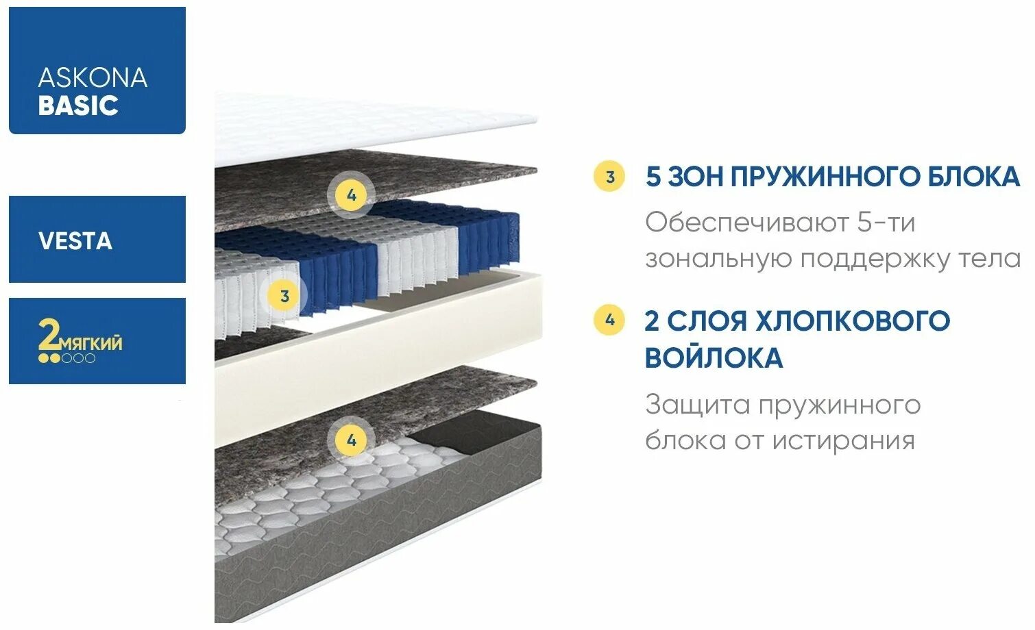матрас аскона basic easy. матрас basic easy 80x200. 5-ти зональный пружинный блок pocket 5 zone 550. аскона basic easy duo side отзывы. матрас basic easy duo side.