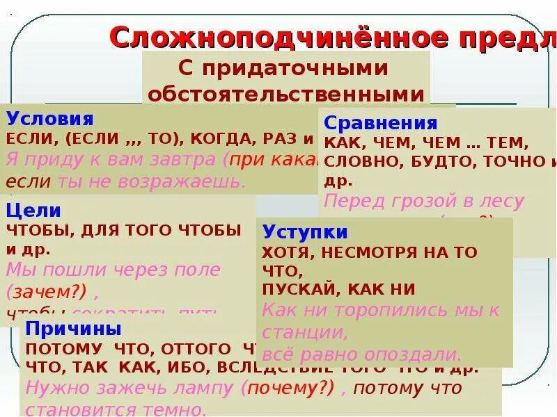 Также сложноподчиненное предложение. Сложноподчиненное предложение с если. Если то Сложноподчиненные предложения. Сложноподчиненное предложение если то схема. То в сложноподчиненном предложении.