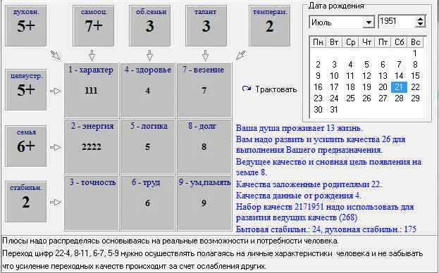 Сумма цифр даты рождения. Нумерология по дате рождения. число даты рождения нумерология. число человека по дате рождения. таблица пифагора нумерология по дате рождения.