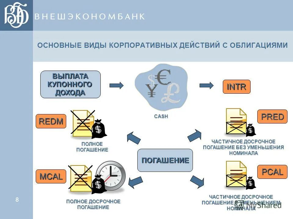 Вы купили на бирже облигацию иностранного эмитента