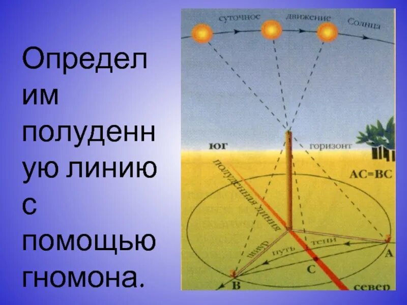 Схема определения полуденной линии. Высота полуденного солнца над горизонтом. Высота солнца на разных широтах. Солнце над горизонтом. Высота солнца над горизонтом 1 июня