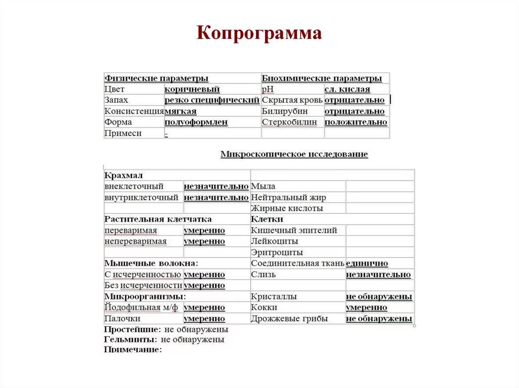 1 копрограмма. Алгоритм микроскопического исследования кала. Копрология кала микроскопия. Исследование кала копрограмма. Копрологическое исследование кала норма у детей.