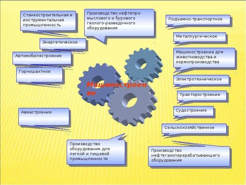 Какое бывает машиностроение. Машиностроение. Презентация по теме Машиностроение. Машиностроение слайд. Понятие машиностроения.