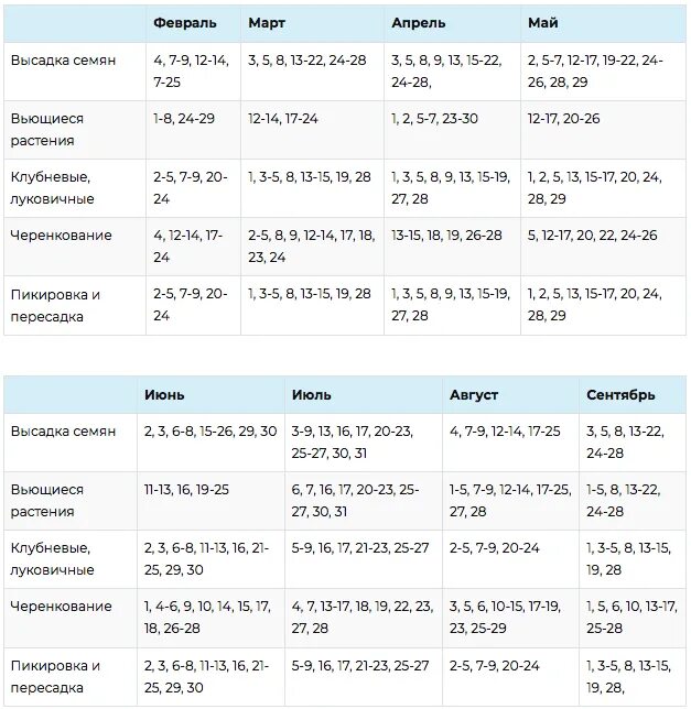 Посевной календарь на май 2021 год. Лунный календарь 2021 таблица. Лунный календарь на 2021 год садовода и огородника. Лунный календарь на март 2021 для рассады. Лунный календарь посадки растений на 2021 год.