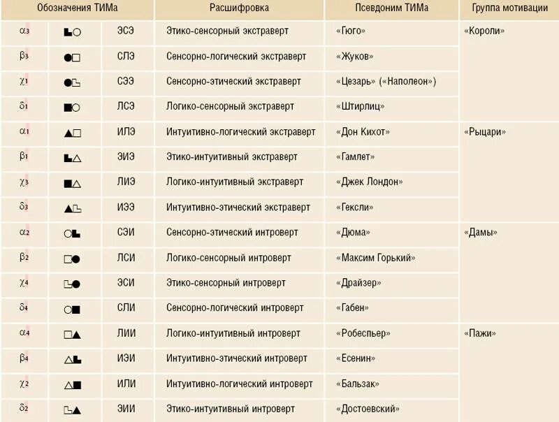 Какой социотип