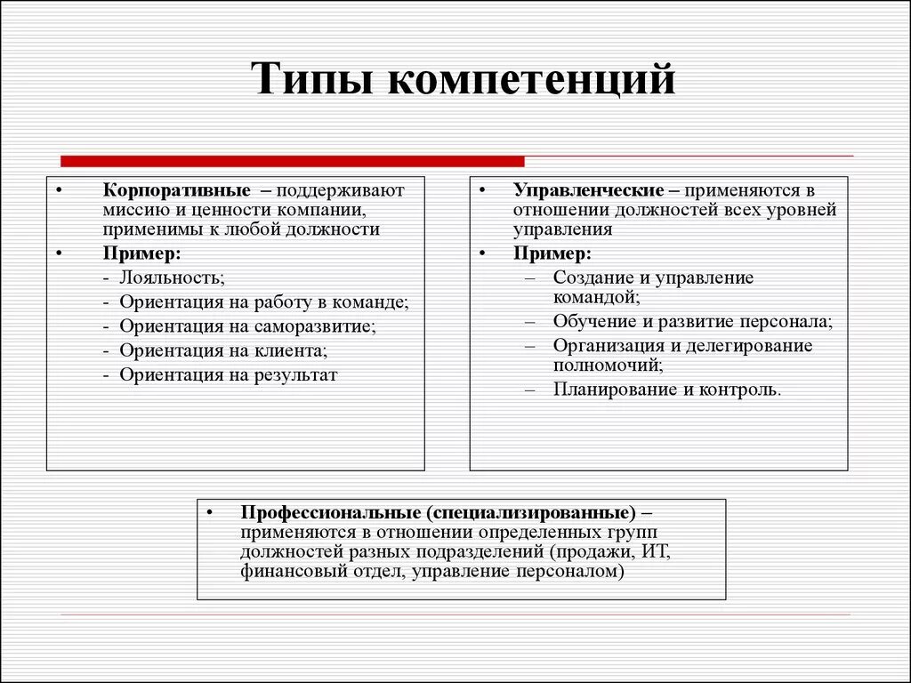 Имеющиеся компетенции