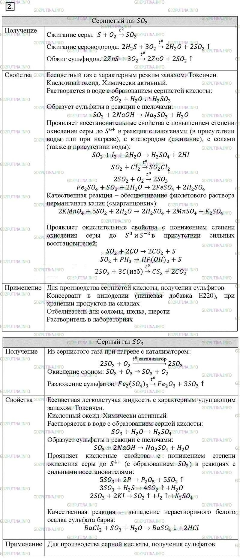 Реакции, лежащие в основе синтеза пластификаторов. Химич типы реакции из 3 пораграфа габриелян 9класс. Химия 9 класс габриелян 30 параграф 3. Вывод уравнения дарси вейсбаха. Химия 9 класс габриелян гдз параграф 12 задание 1.