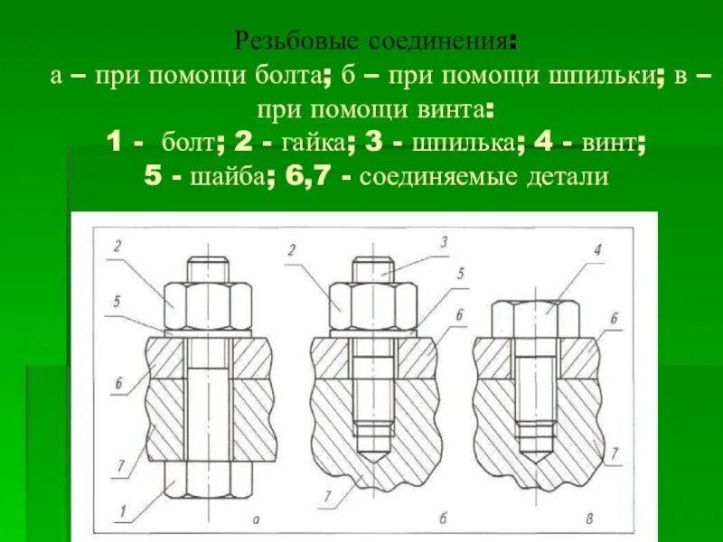 Задания резьба. Болтовое винтовое и шпилечное соединения. Чертеж 3 соединений болтом шпилькой винтом. Начертить резьбовое соединение деталей. Крепежные соединения болтовое шпилечное винтовое.