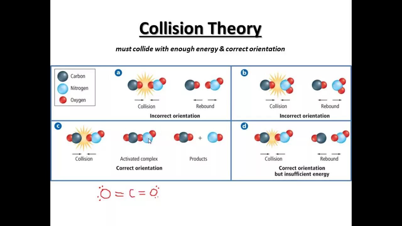 Collision model. Collision theory.