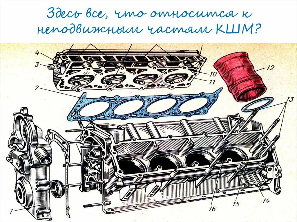 Неподвижные детали кшм двс. Кшм ваз 2106 не подвижные детали. Двигатель зил 130 блок цилиндров. Неподвижный кшм. Блок цилиндров двигателя змз-53.