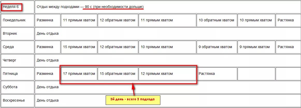 Сколько отдыхать между подходами. Отдых между подходами. Сколько нужно отдыхать между подходами. Время отдыха между подходами. Сколько отдых между подходами.