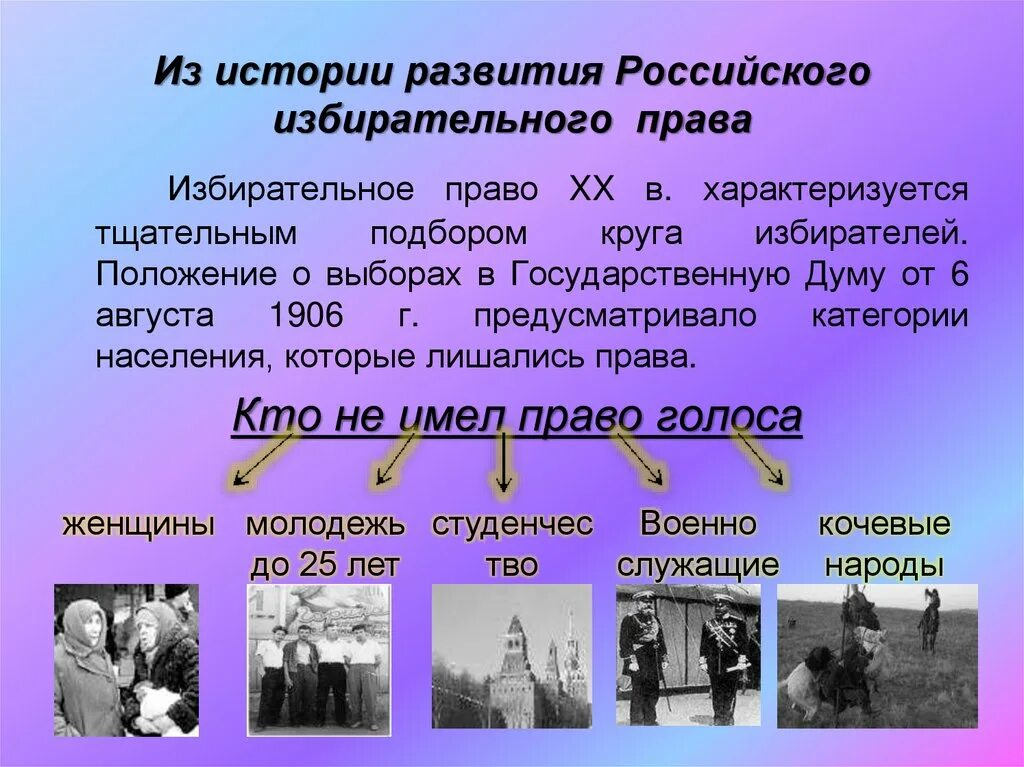 Избирательное право. Избирательное право история.