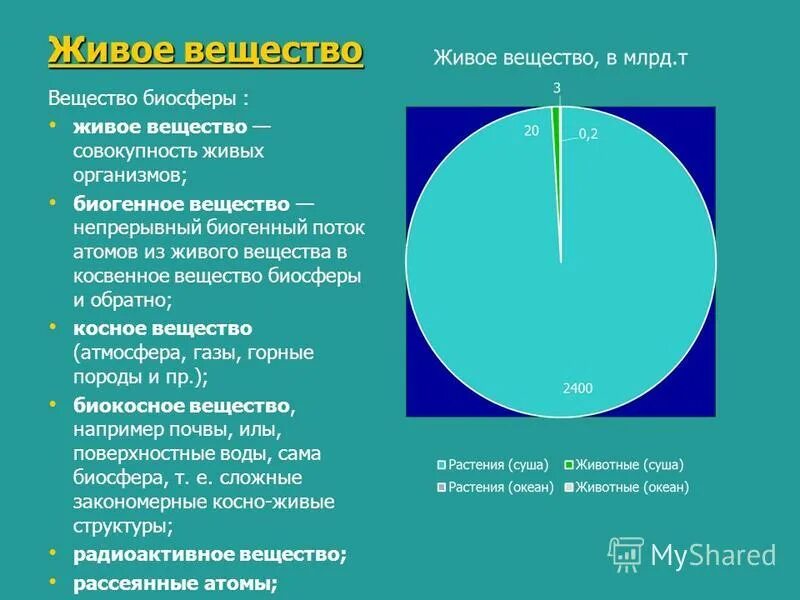 косвенное вещество. косное вещество биосферы. косное вещество биосферы. живое биогенное косное биокосное. био сфера живое вещесвивт костное.
