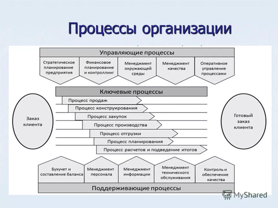 управление групповыми процессами