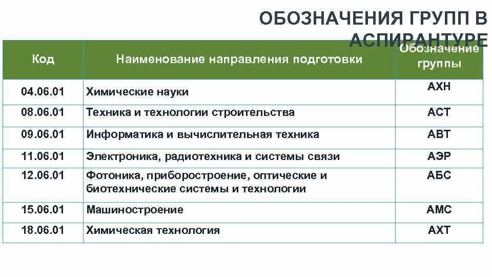 Наименование направления подготовки. Наименование специальности направления подготовки. Код направления подготовки. Направление подготовки в университете это.