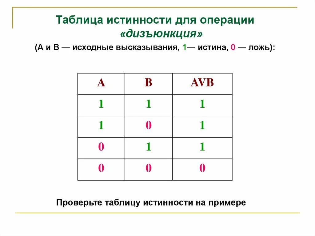 Какие утверждения истины. Таблица истинности Информатика ложь истина. Таблица истинности дизъюнкции. Дизъюнкция таблица истинности примеры. Таблица истинности дизъюнктора.