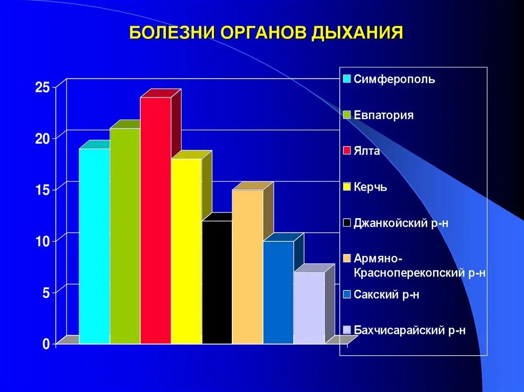 Состояние здоровье карты. Республика Мордовия карты состояние здоровья населения. Мониторинг состояния здоровья населения. Мониторинг состояния здоровья населения России и СССР.