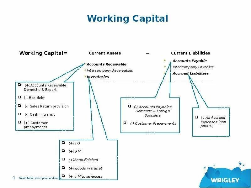 Capital работа
