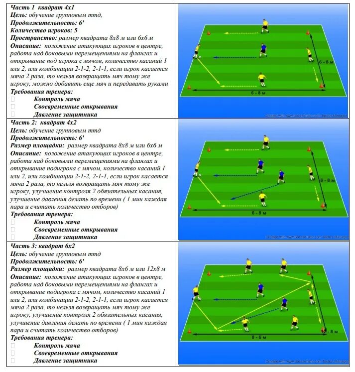 Футбольная игра квадрат. План тренировки по футболу для детей 5-6 лет. План тренировок игры футбола. Конспекты тренировок по футболу. Упражнение квадрат в футболе.