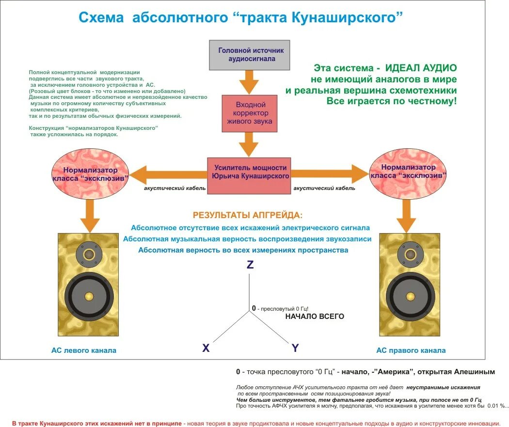 Тракт кунаширского. Кунаширский юрьич усилитель. нормализатор кунаширского. усилитель кунаширского схема.
