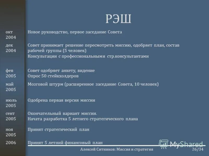 План состав. План состав