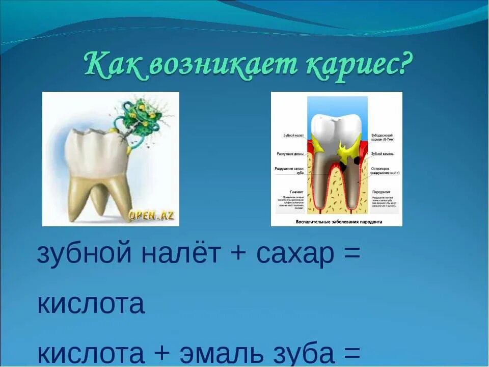 Причины почему болит зуб