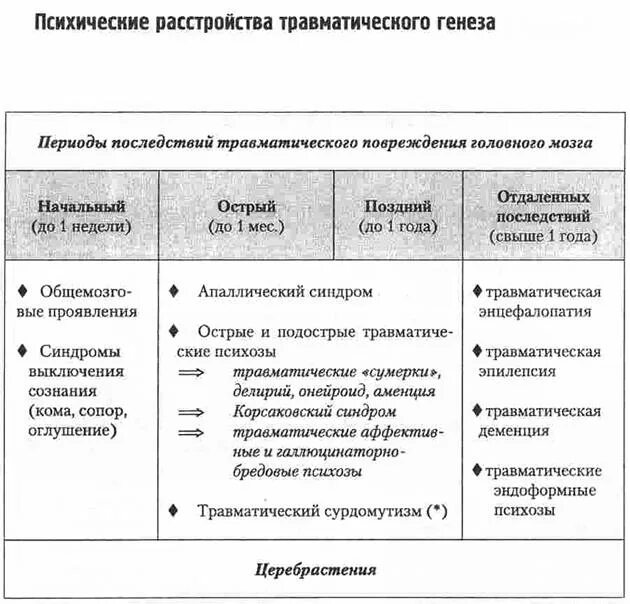Сосуд генеза. Психические расстройства при сосудистых заболеваниях. Нарушения сосудистого генеза. Этиология сосудистых заболеваний головного мозга. Энцефалопатия сосудисього генезиса.