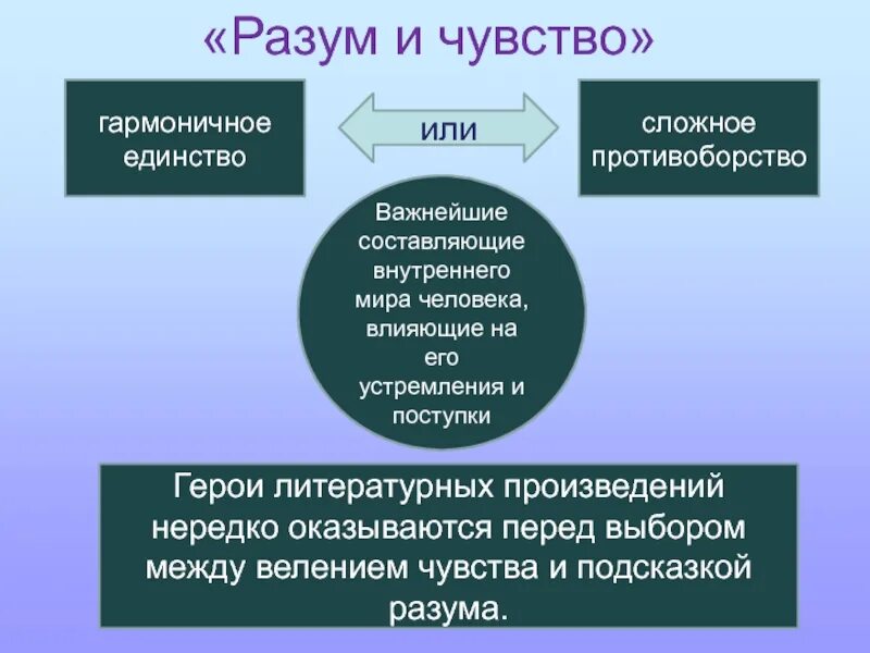 Чувства эмоции разум. Разум и чувства человека. Чувства философия. Разум или чувства.