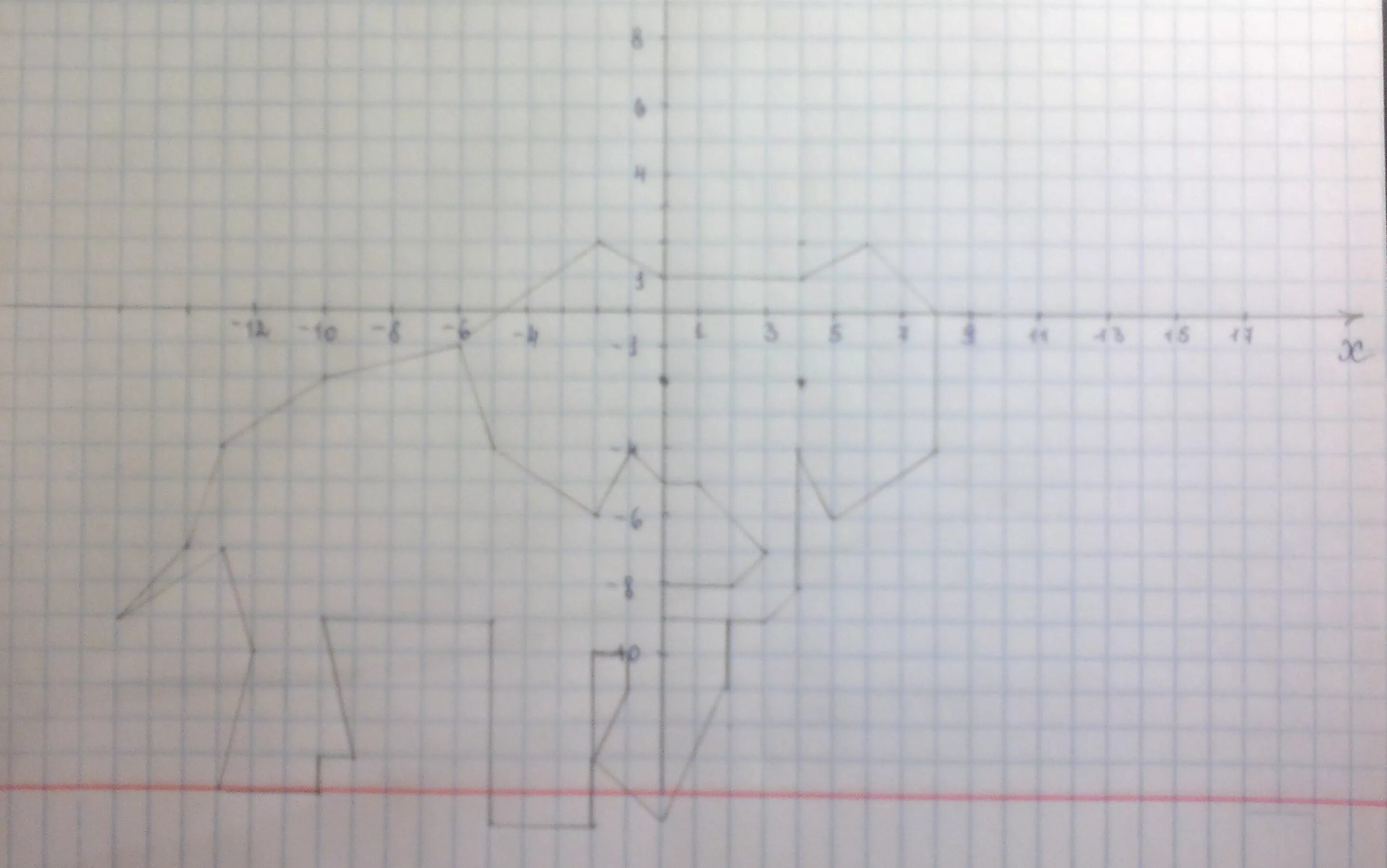 04 00 05 15. Ежик по координатам 6 класс,(2,-1),(3,5,0,5),(5,0),(4,2). Слоник по координатам (-1;4) (-2;1). Слон -6 -1 -5 -4 -2 -6. Слоник 2 координаты -6;-1.