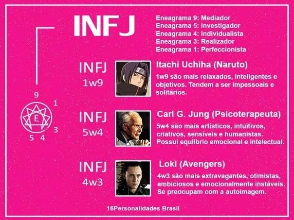 INFJ Тип личности. 16 Типов личности INFJ. Гуманист Тип личности INFJ. Активист Тип личности INFJ.