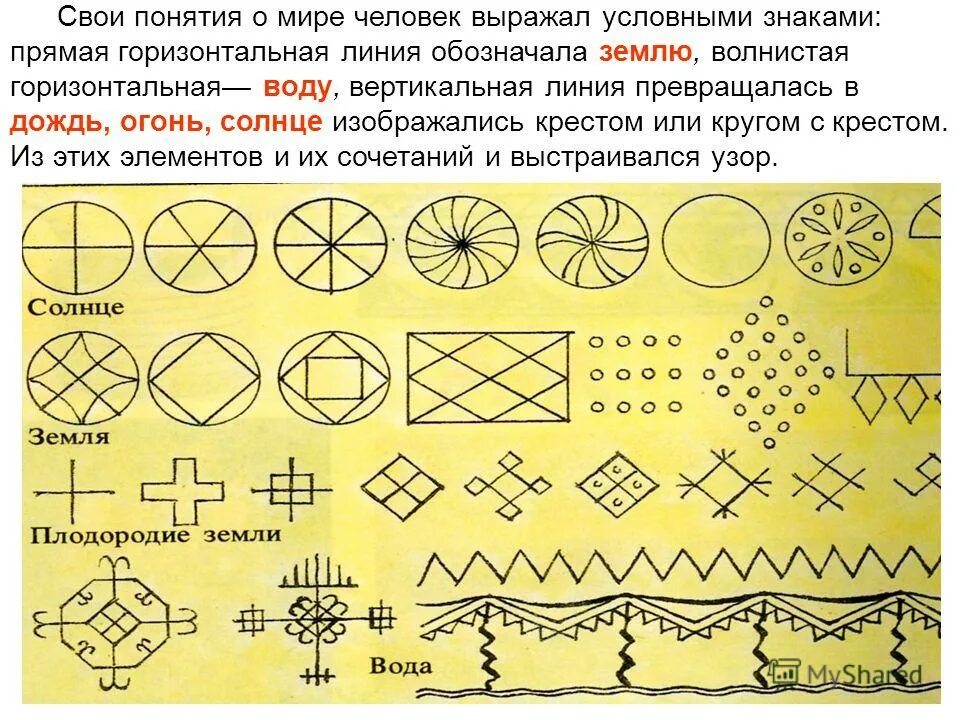 Условные знаки народного творчества. Солярные знаки солнца земли плодородия и воды. Славянские символы земли воды солнца. Символы солнца земли плодородия и воды.