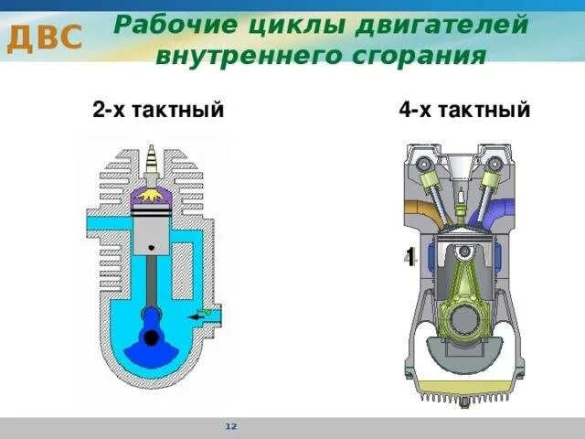 2 такта и 4 такта