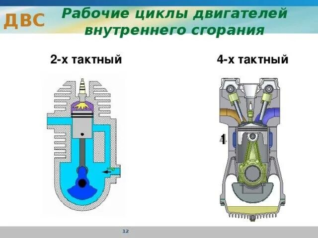 4 тактный и 2 тактный разница