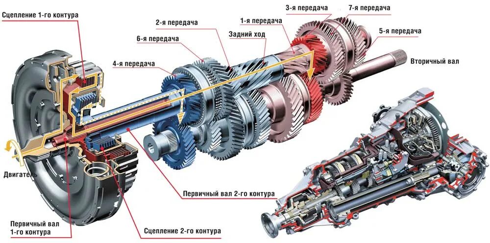 Различия коробок передач. Коробка dl501 s-Tronic. Трансмиссия DSG dl501. Конструкция механической коробки передач. Конструкция s-Tronic.