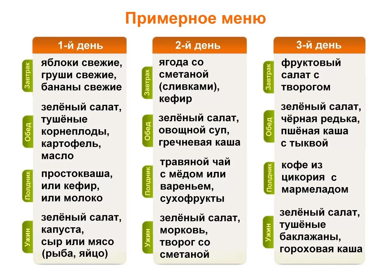 Меню на неделю пожилой женщине