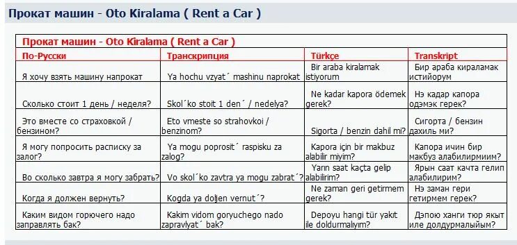 Как переводится на турецком языке. Турецкий язык слова. Важные фразы на турецком языке. Разговорные фразы на турецком языке. Слова на турецком языке с транскрипцией.