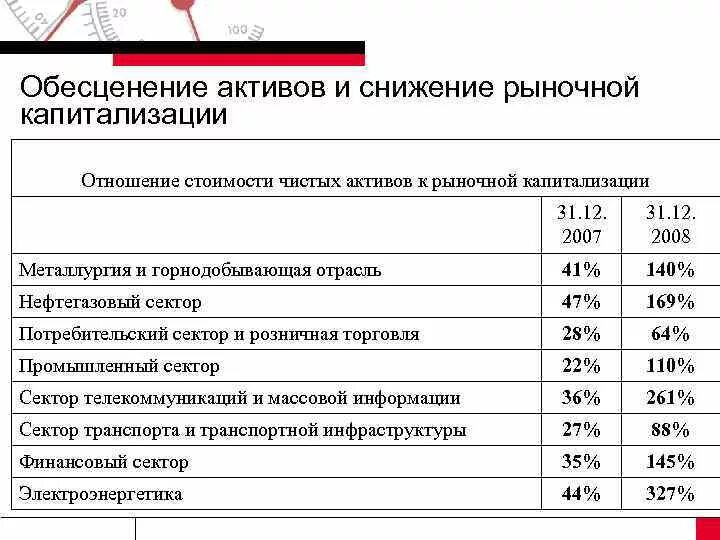 Снижение активов говорит о. Сравнительный подход. Метод отраслевых коэффициентов. Формулы. Сверка капитализации рынков. Капитализация металлургических компаний России. Финансовая модель с рыночной капитализацией.