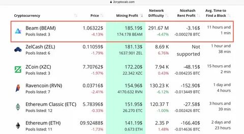 Чтобы намайнить 1 биткоин сколько