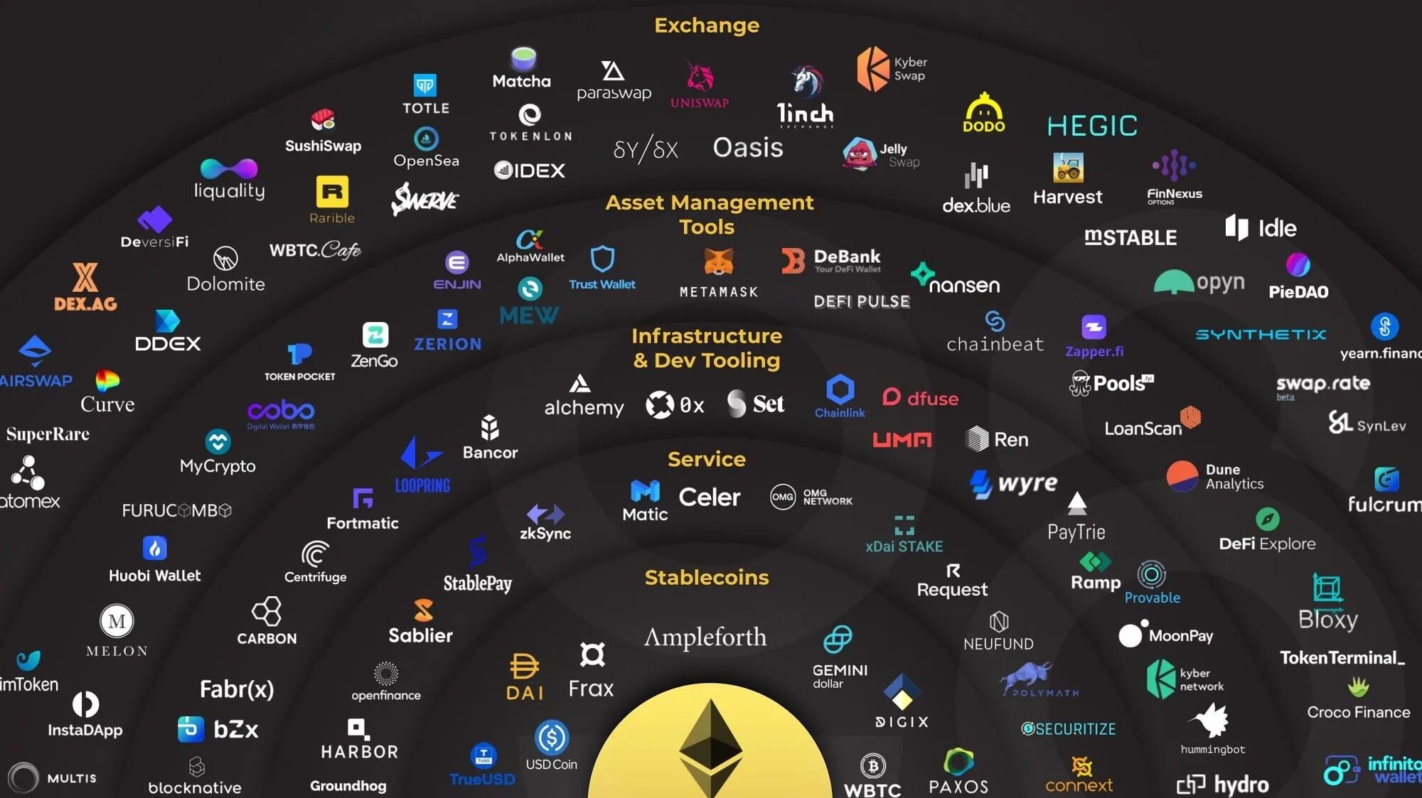 Learn 10 crypto