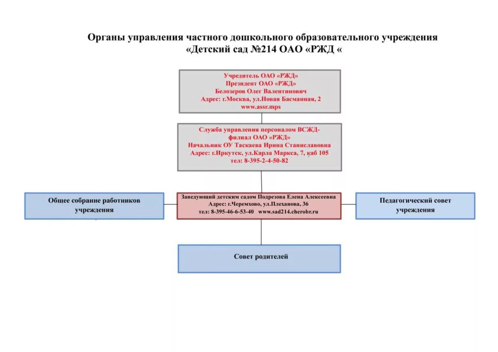 В каком положении управляющего органа