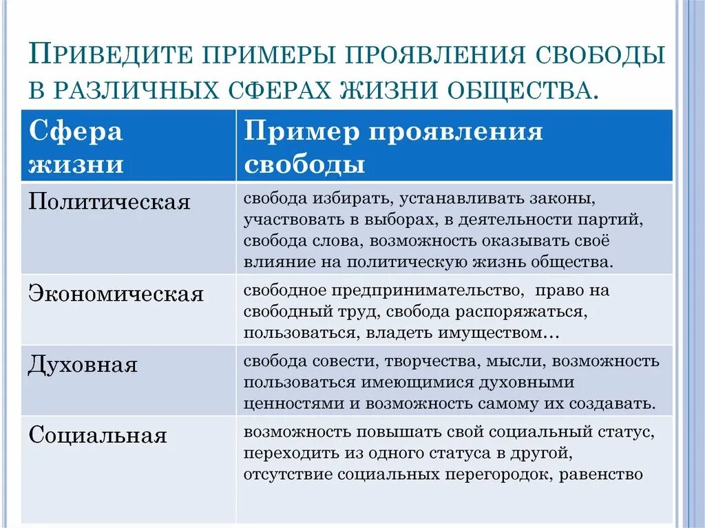 Можно направить в общество. Примеры свободы Обществознание. Политическая сфера примеры из жизни. Примеры свободы человека в обществе. Примеры политической сферы жизни общества.