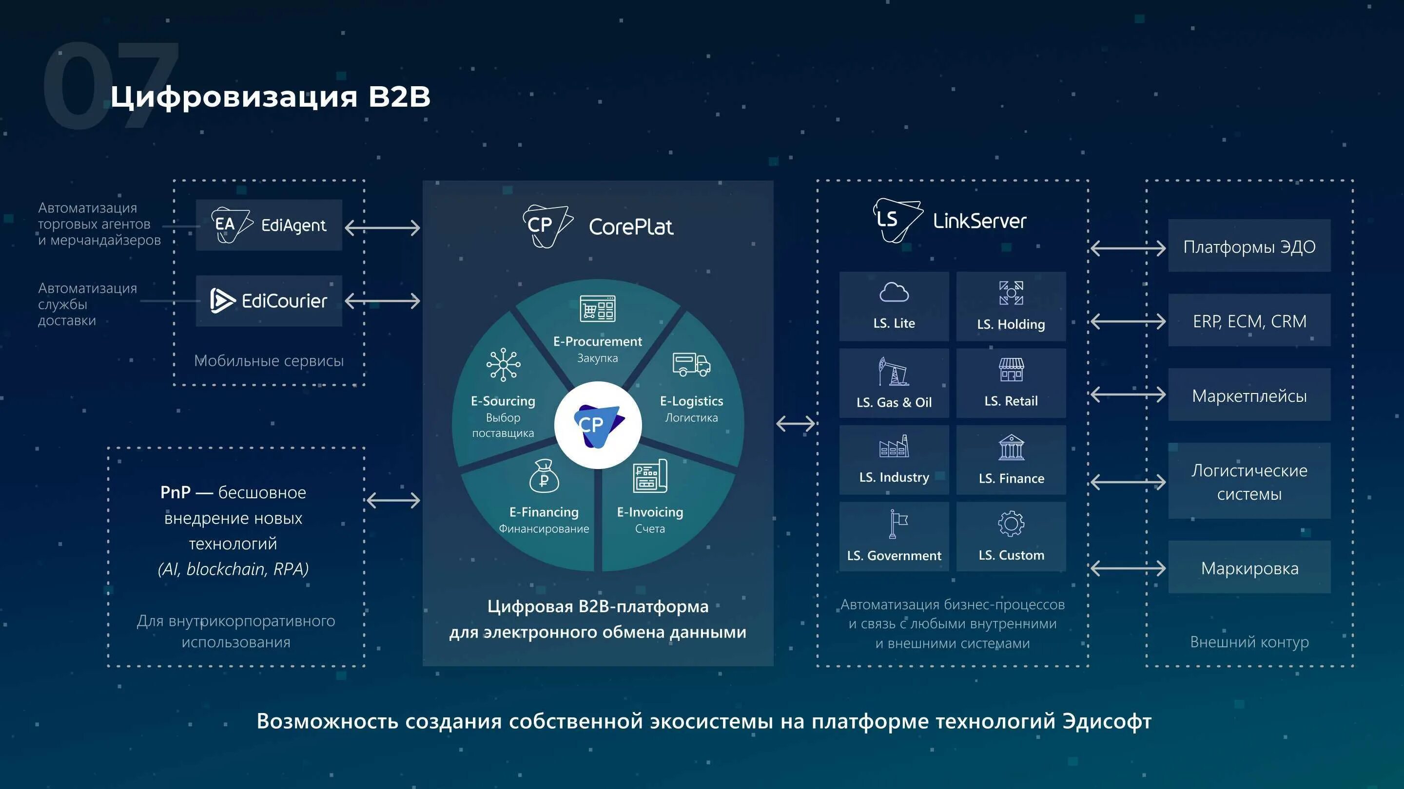 Внедрение платформ. Цифровая платформа. цифровая платформа презентация. модель цифровой платформы. цифровая платформа цифровизация.