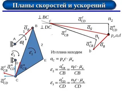 Без ускорений