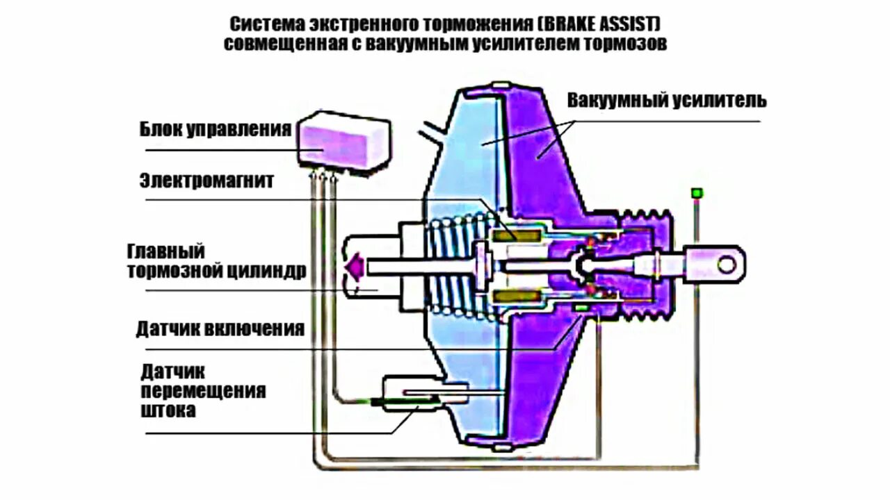 Система торможения bas. Датчик системы экстренного торможения. Bas – система экстренного торможения. Система экстренного торможения bas схема.