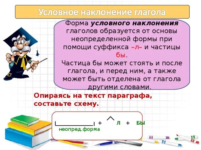 Укажите глаголы условного наклонения