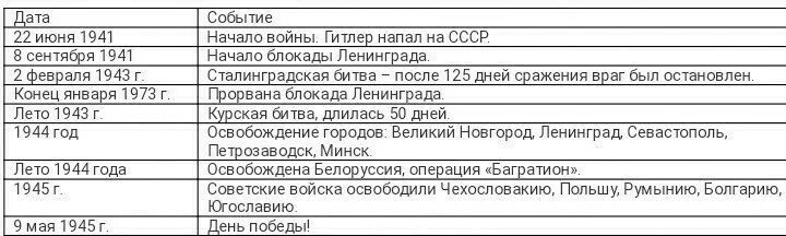 Используя карты, составьте классификацию топонимов своего региона. За основу мож